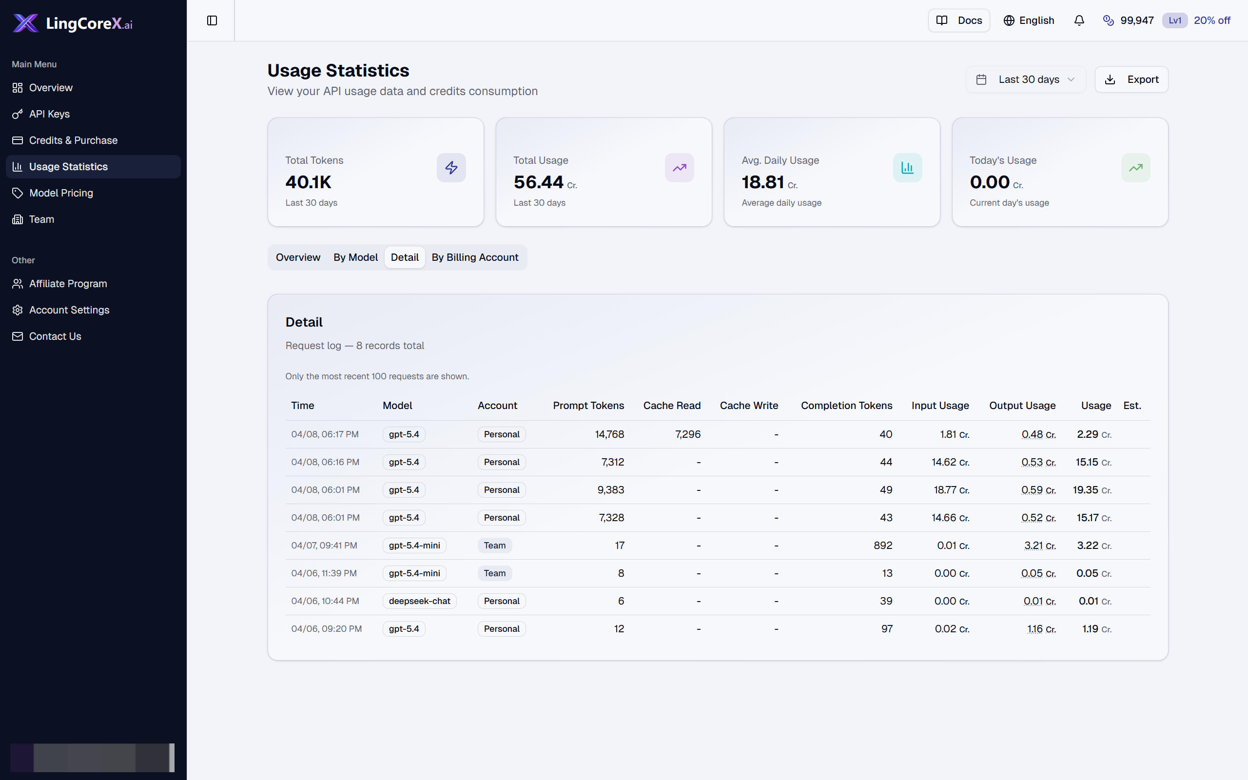 Usage dashboard 展示 cache read、cache write、total tokens 与 total cost 指标。